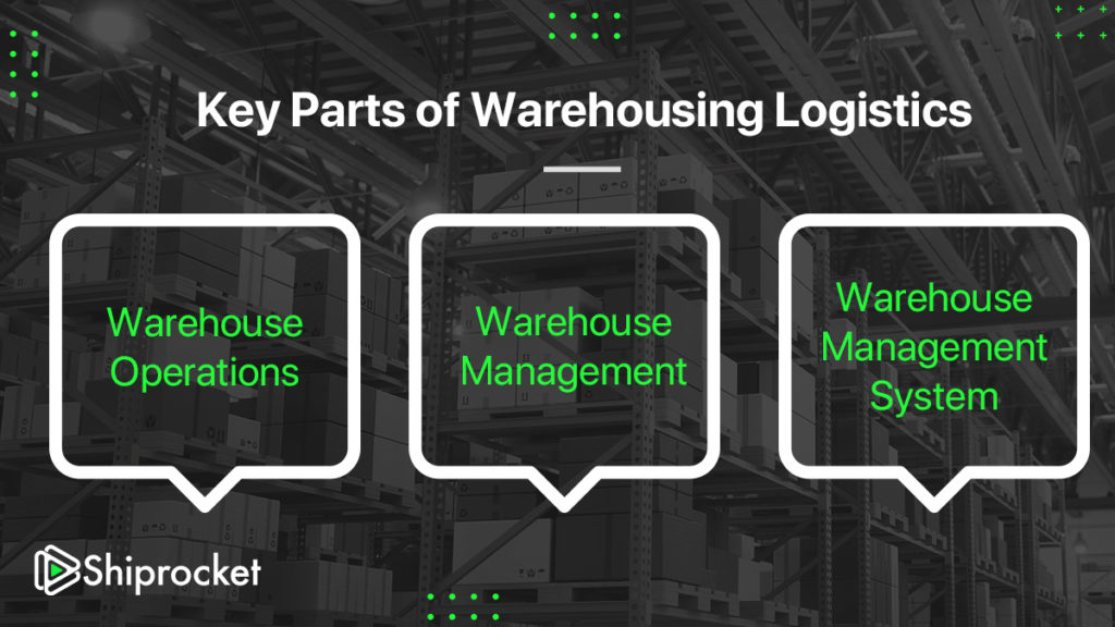 what is warehouse