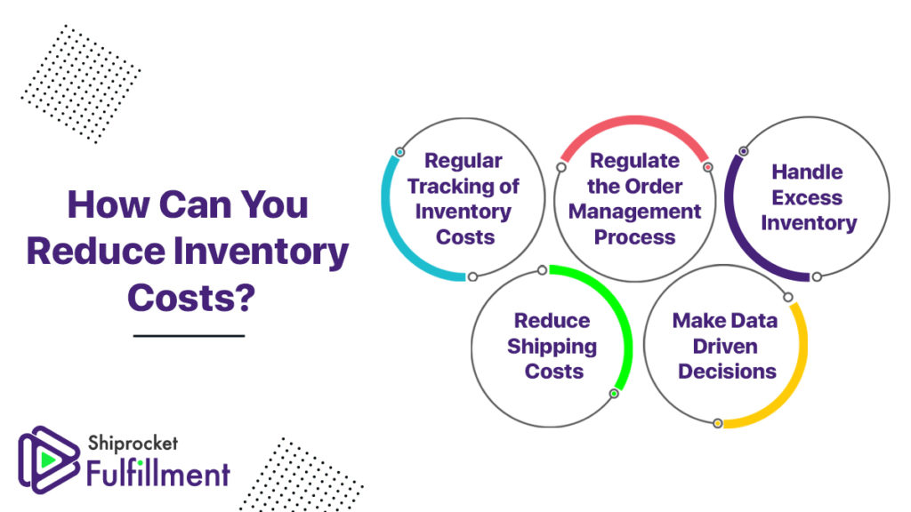 Types of Inventory Costs & How to Reduce It Shiprocket Fulfillment