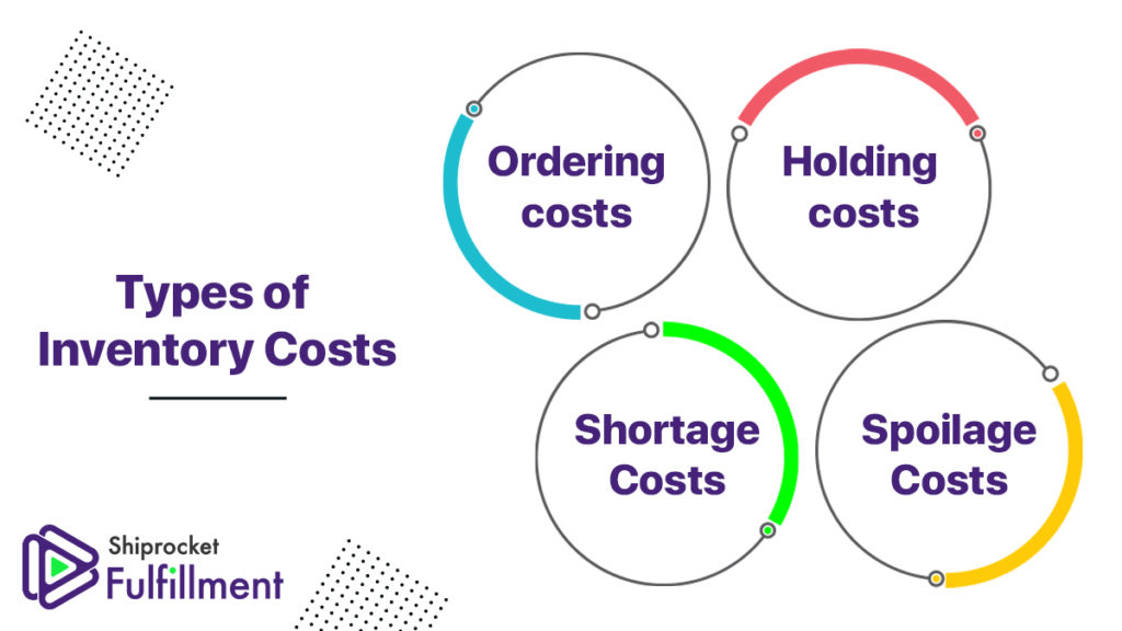 Types of Inventory Costs & How to Reduce It Shiprocket Fulfillment