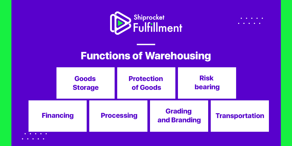 Functions of Warehousing