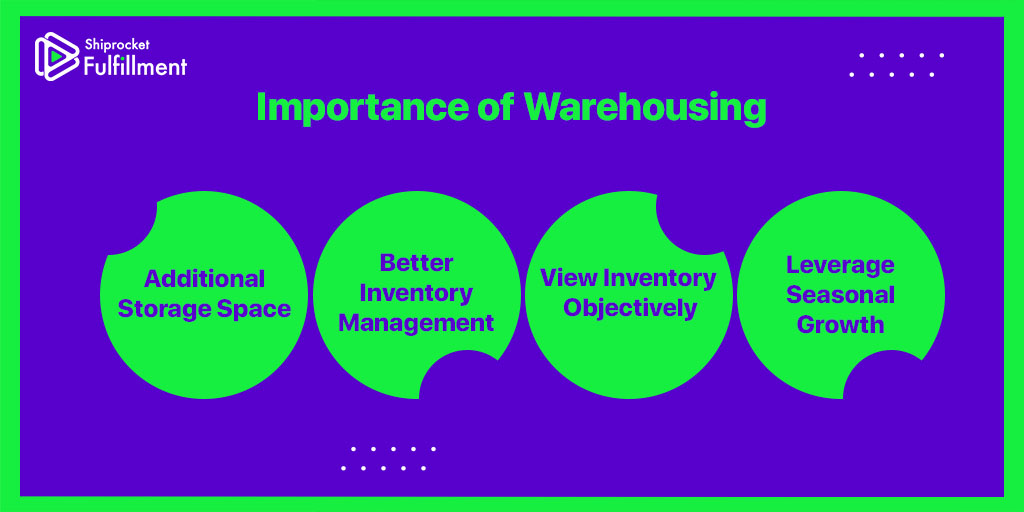 importance of warehousing