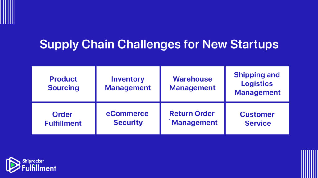 Supply Chain Challenges Faced by Startups Shiprocket