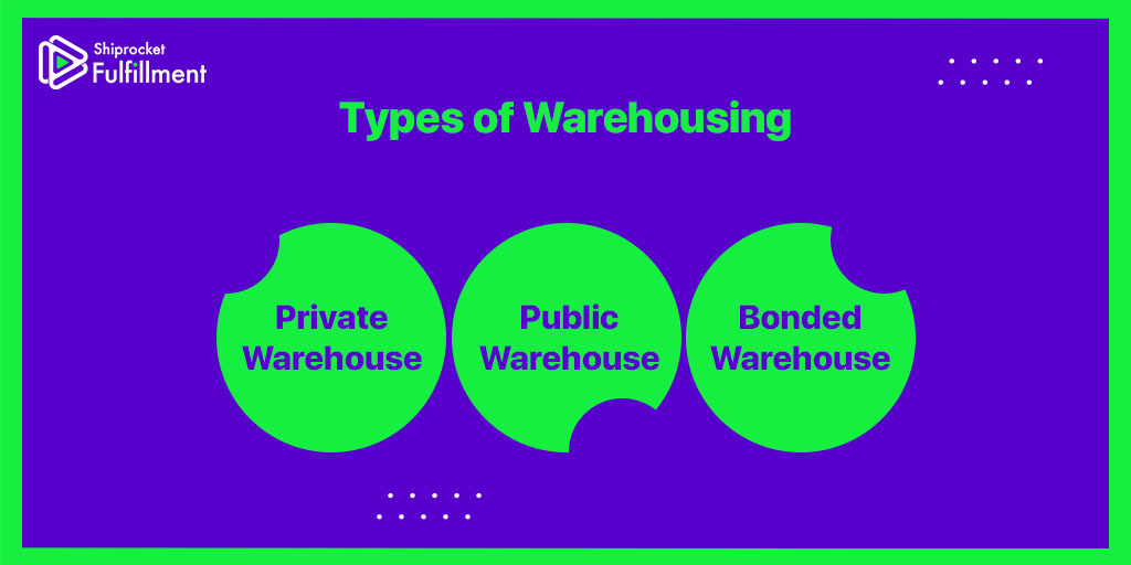 importance of warehousing