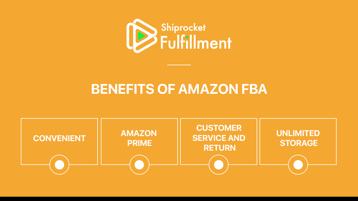 Understanding the Pros and Cons of Fulfillment by Amazon (FBA ...