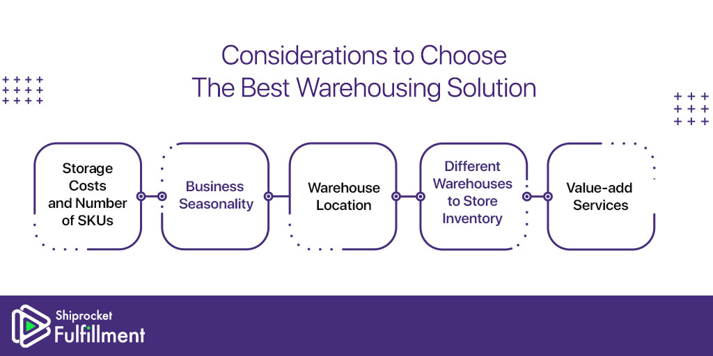 elements of warehousing