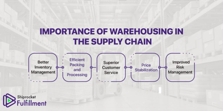 Importance Of Warehousing In Supply Chain Management Shiprocket importance-of-warehousing-in-supply-chain-management-shiprocket