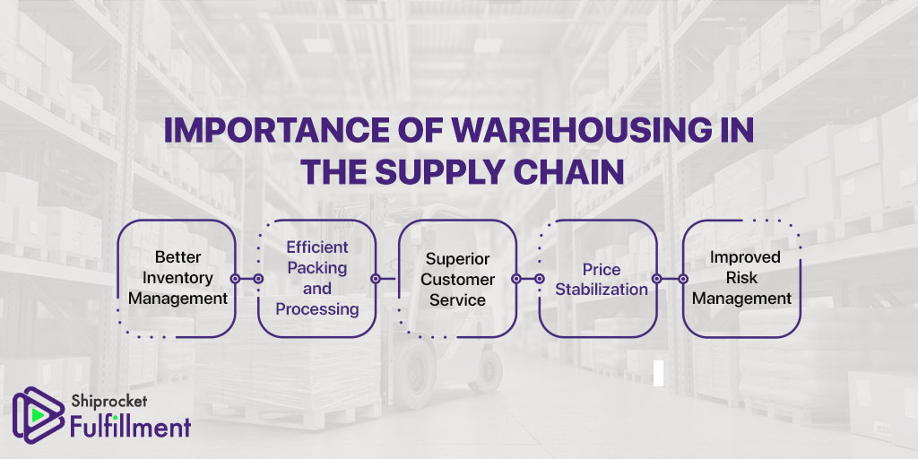 importance of warehousing