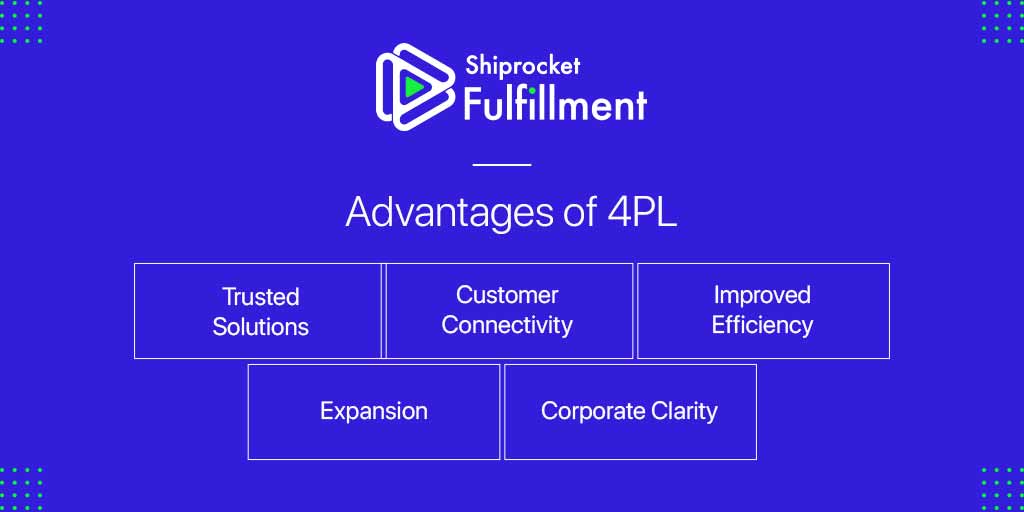 Fourth-Party Logistics: Everything You Need to Know - Shiprocket