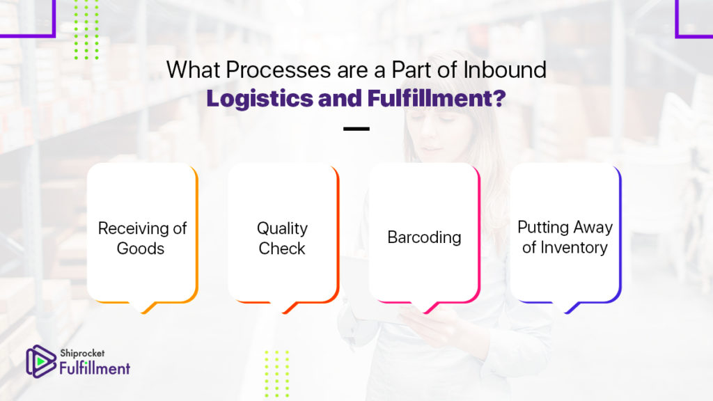 Inbound Logistics Process