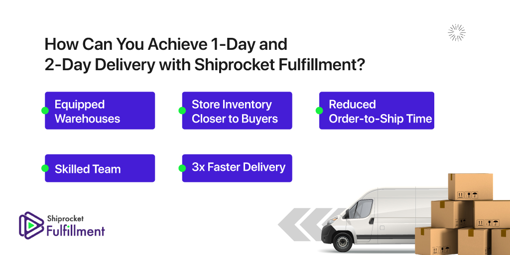 Next Day Delivery: Fast Courier Delivery Services - Shiprocket Fulfillment