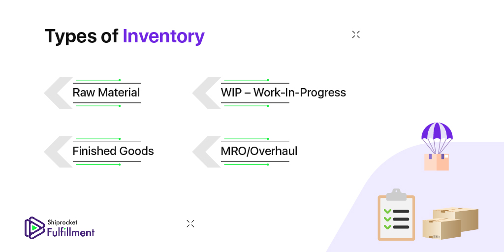 Work in progress inventory