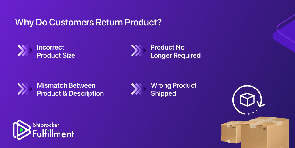 No Products Returned