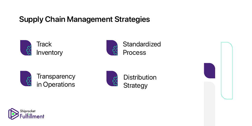 Supply Chain Optimization Strategies