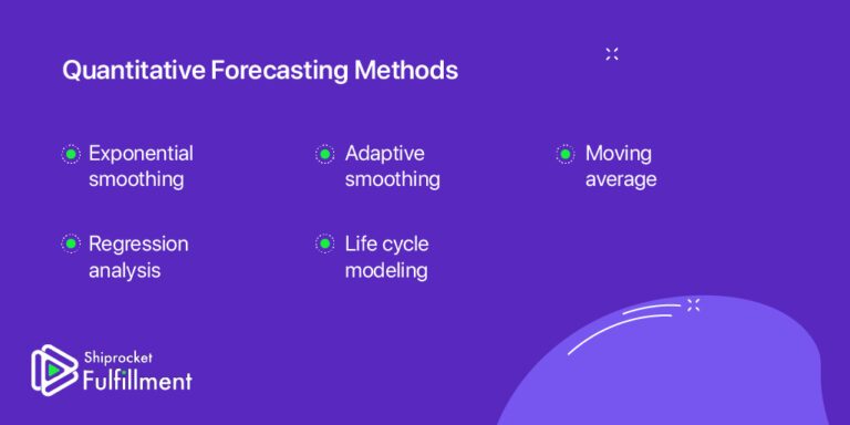 Supply Chain Forecasting: Its Significance, Methods & Types