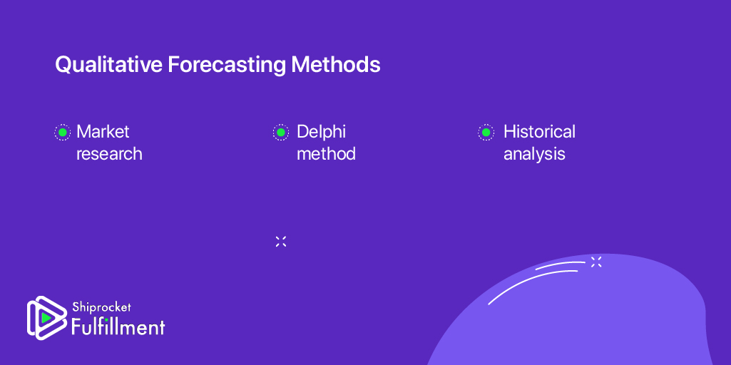 Supply Chain Forecasting