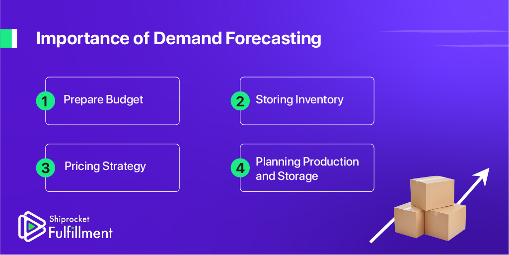 demand estimation