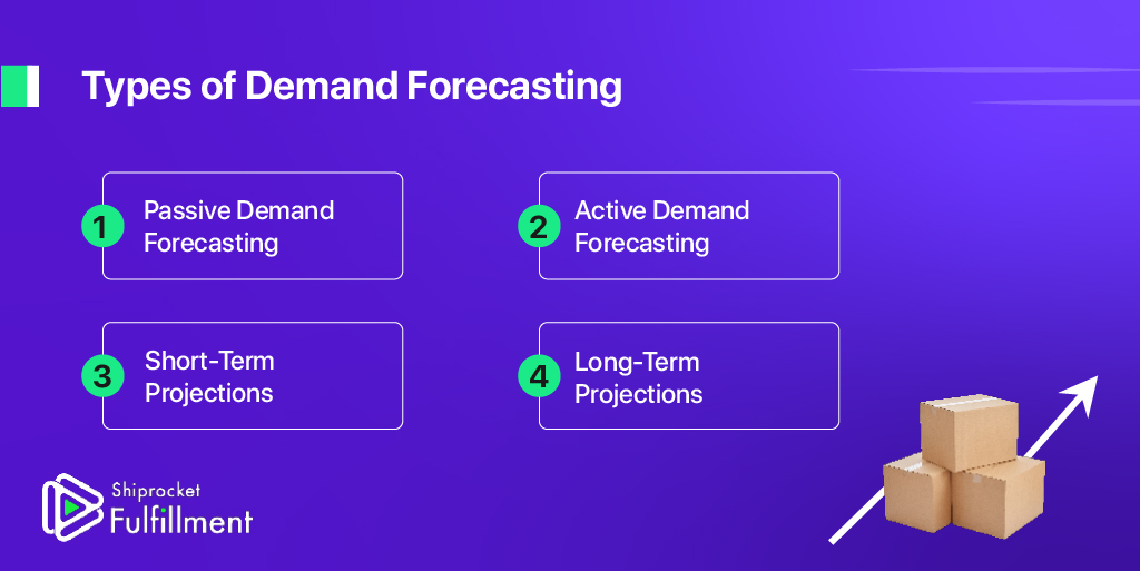 demand estimation