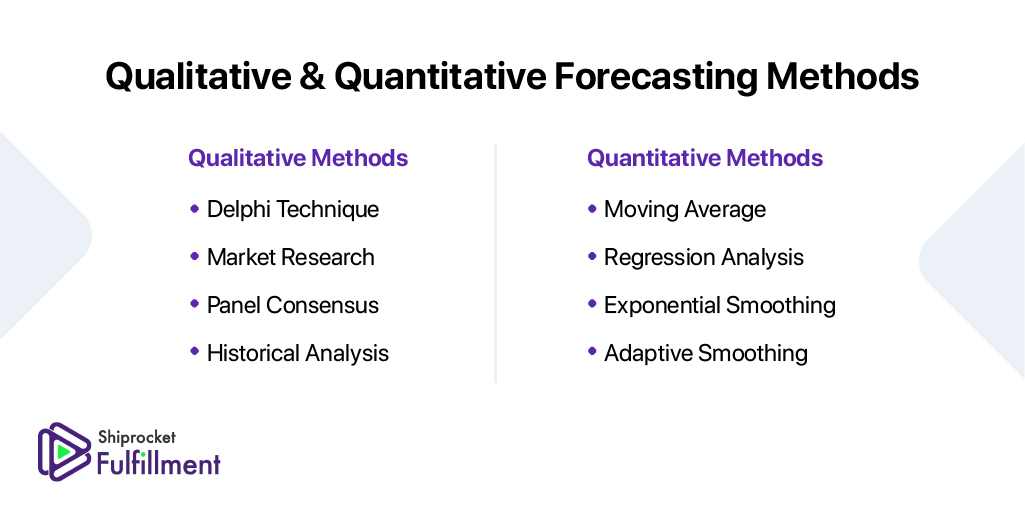 Types of qualitative and quantitative forecasting methods
