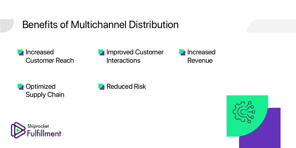 Multichannel Distribution Strategies