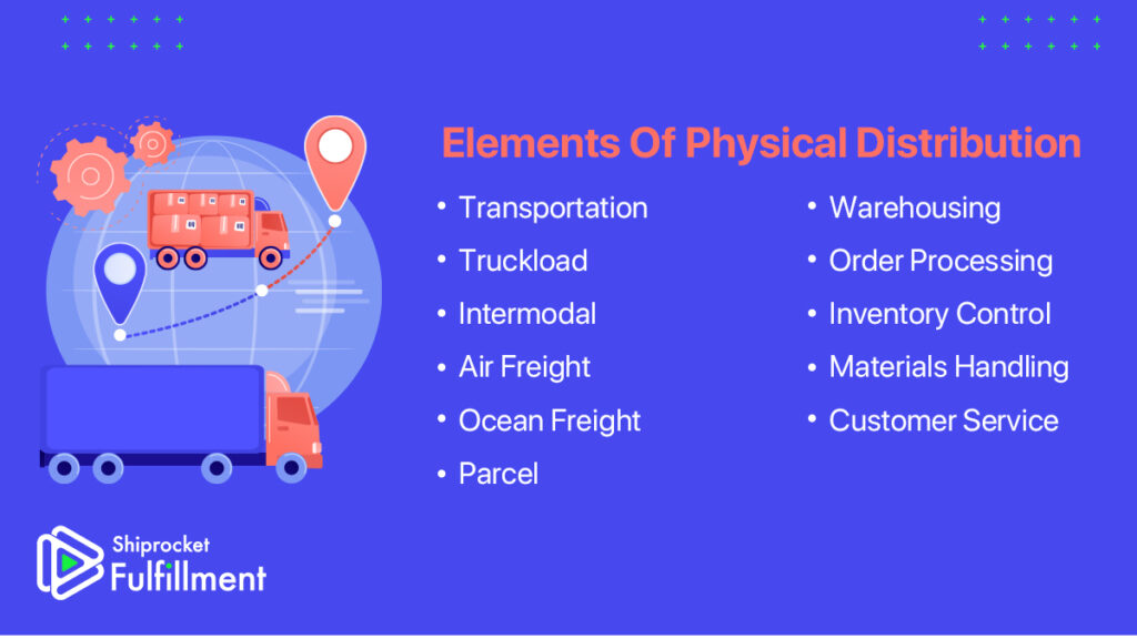 what-is-physical-distribution-in-supply-chain-management-shiprocket