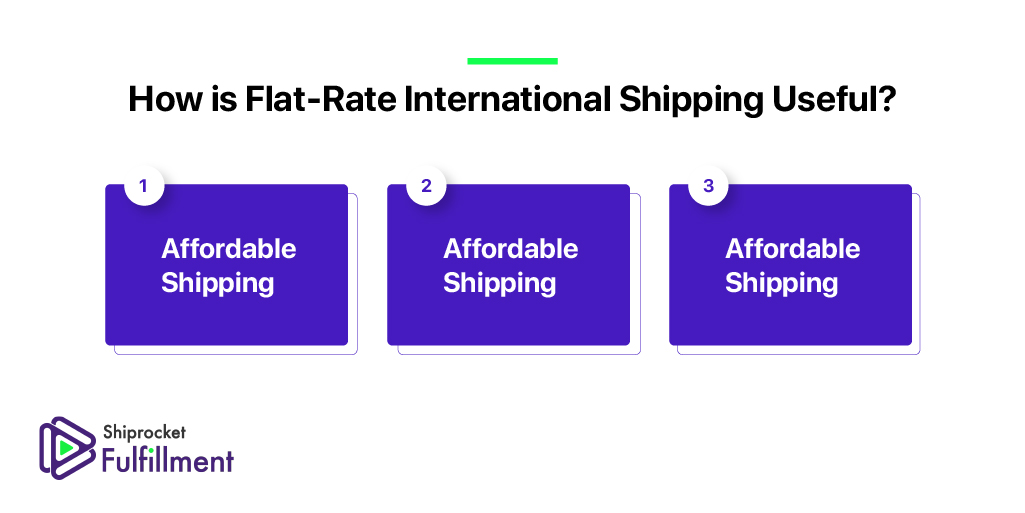 Flat-Rate International Shipping
