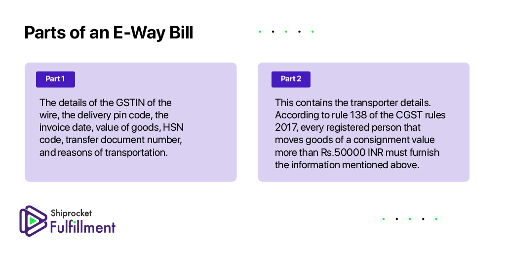 Download E-Way Bill