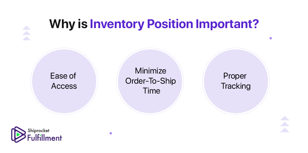 Importance of inventory position