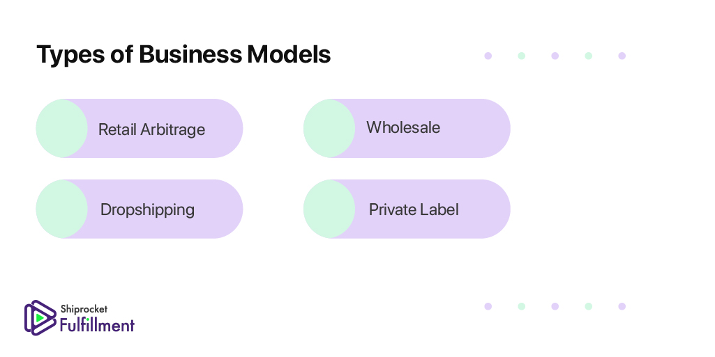 Types of Business Models