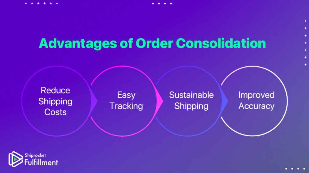 What are the advantages of order consolidation