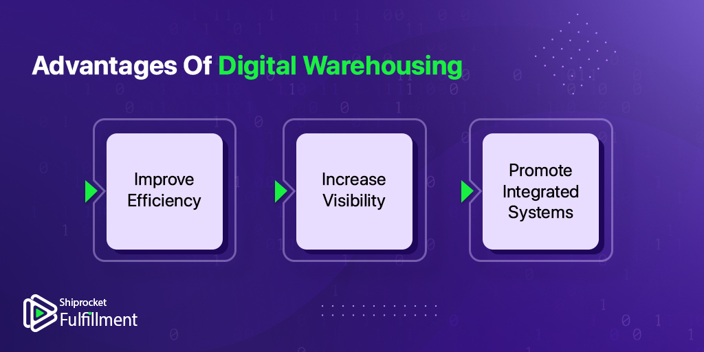 Benefits of Digital Warehousing