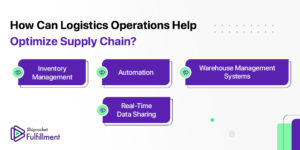 Logistics Operations: Its Importance & Major Processes - Shiprocket ...