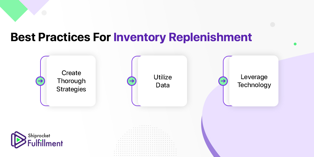 Best Practices for Inventory replenishment