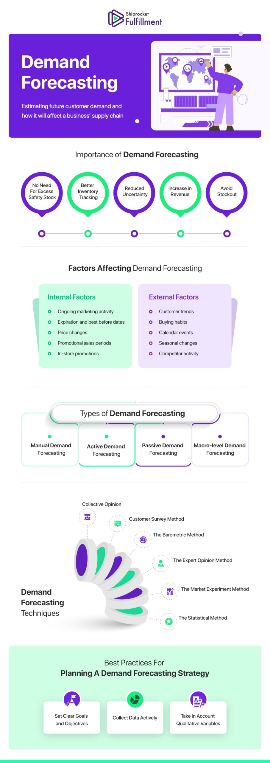 infographic-demand-forecasting-in-supply-chain-shiprocket-fulfillment