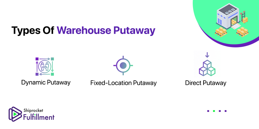 put away warehouse