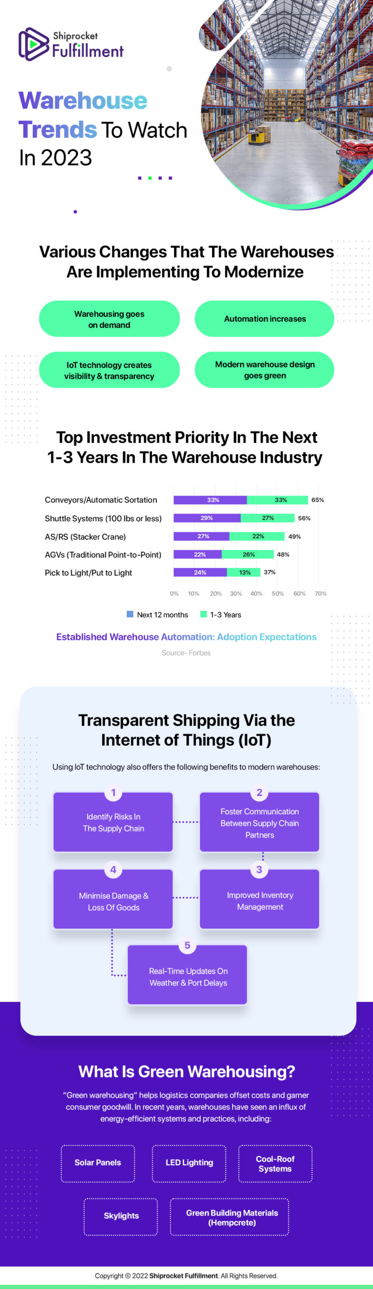 Warehouse Trends 