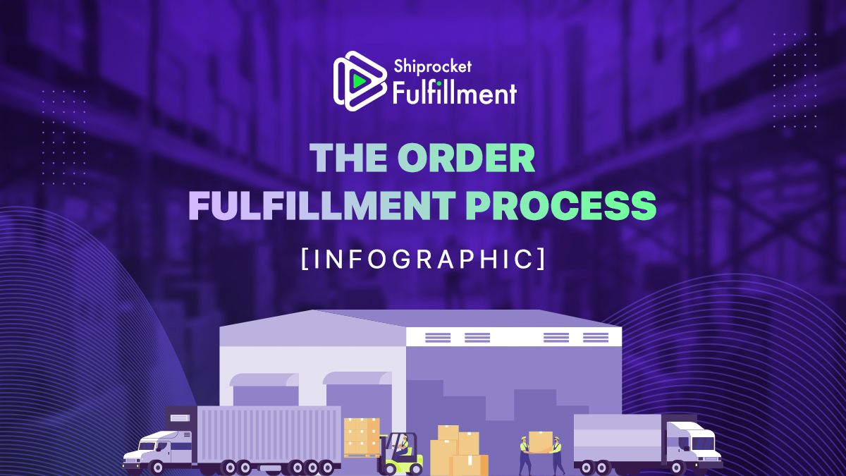 The Order Fulfillment Process [Infographic]