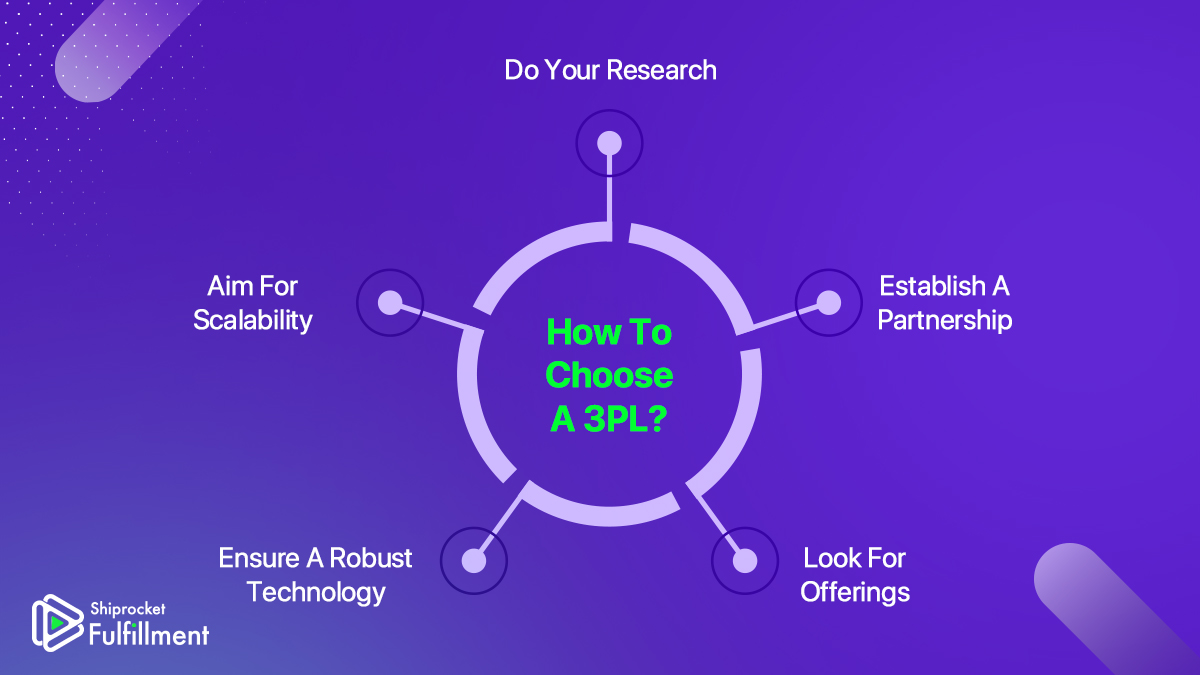 How to choose a 3PL