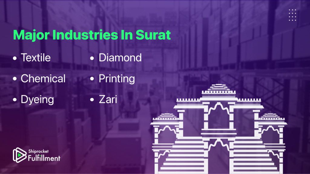 Major Industries In Surat