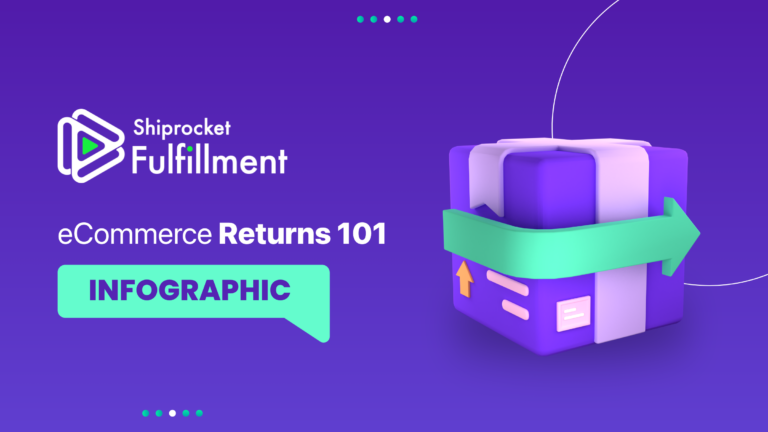 eCommerce returns