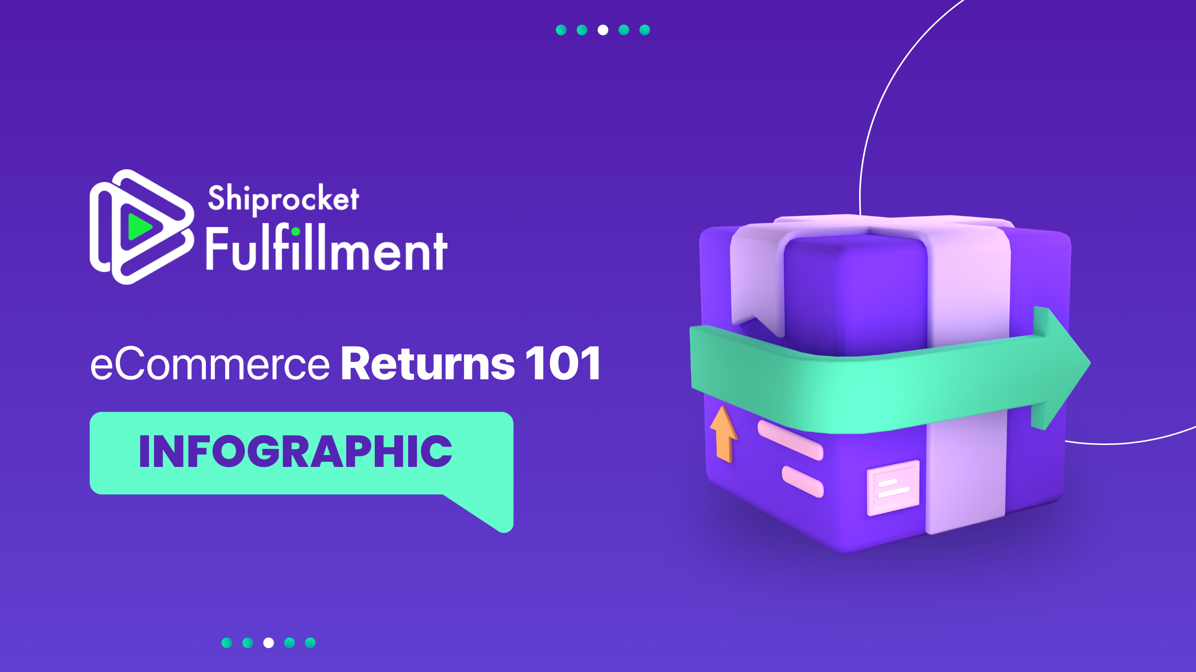 eCommerce Returns 101 [Infographic]