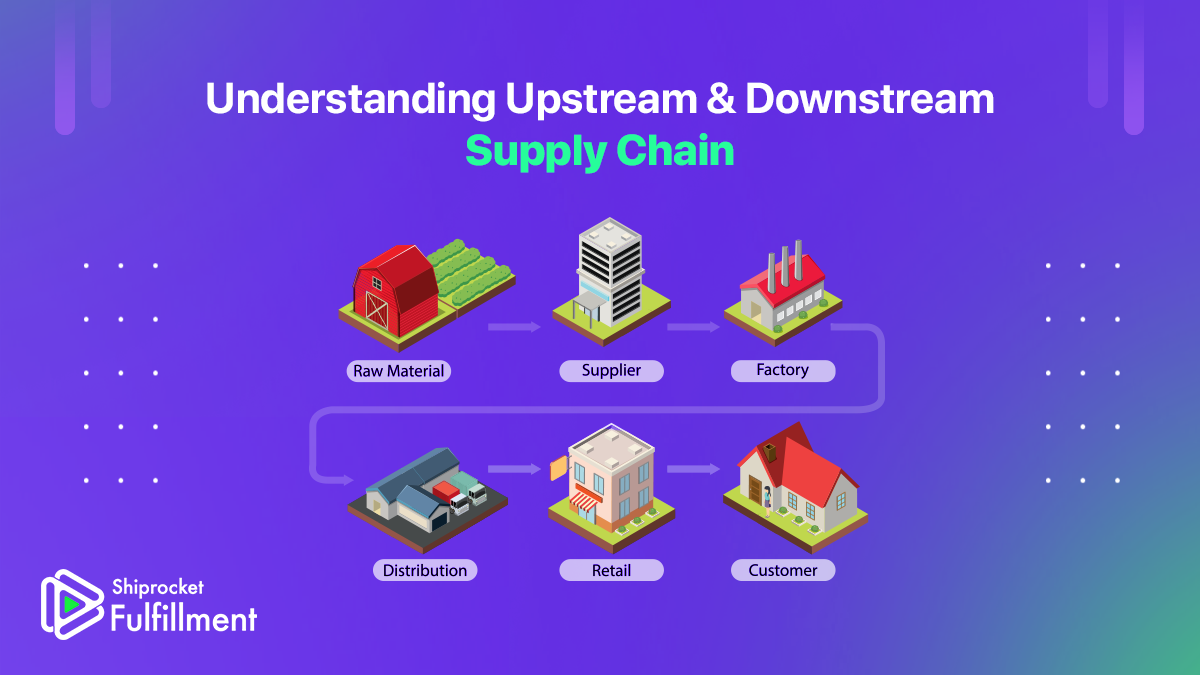 upstream and downstream supply chain